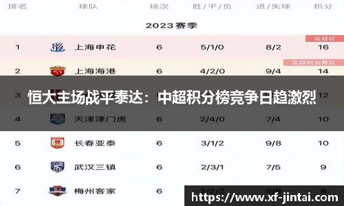 恒大主场战平泰达：中超积分榜竞争日趋激烈