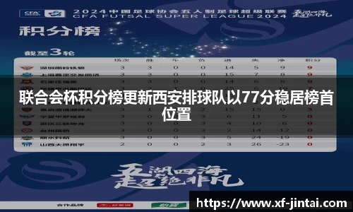 联合会杯积分榜更新西安排球队以77分稳居榜首位置