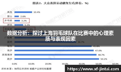 数据分析：探讨上海羽毛球队在比赛中的心理素质与表现因素