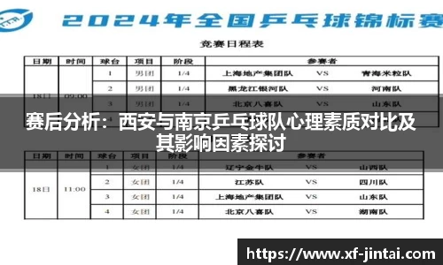 赛后分析：西安与南京乒乓球队心理素质对比及其影响因素探讨